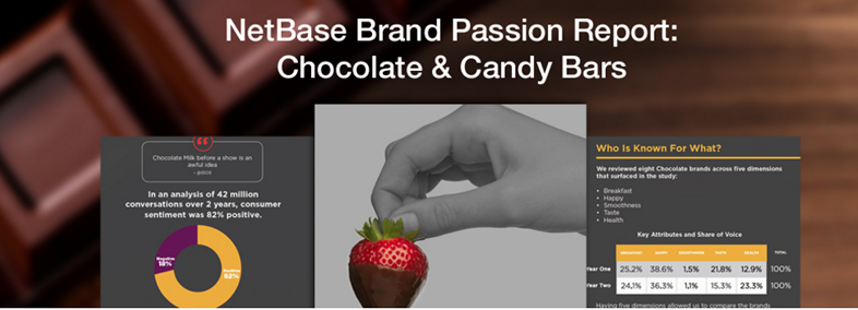 Pesquisa analisa paixão por chocolate, em redes sociais